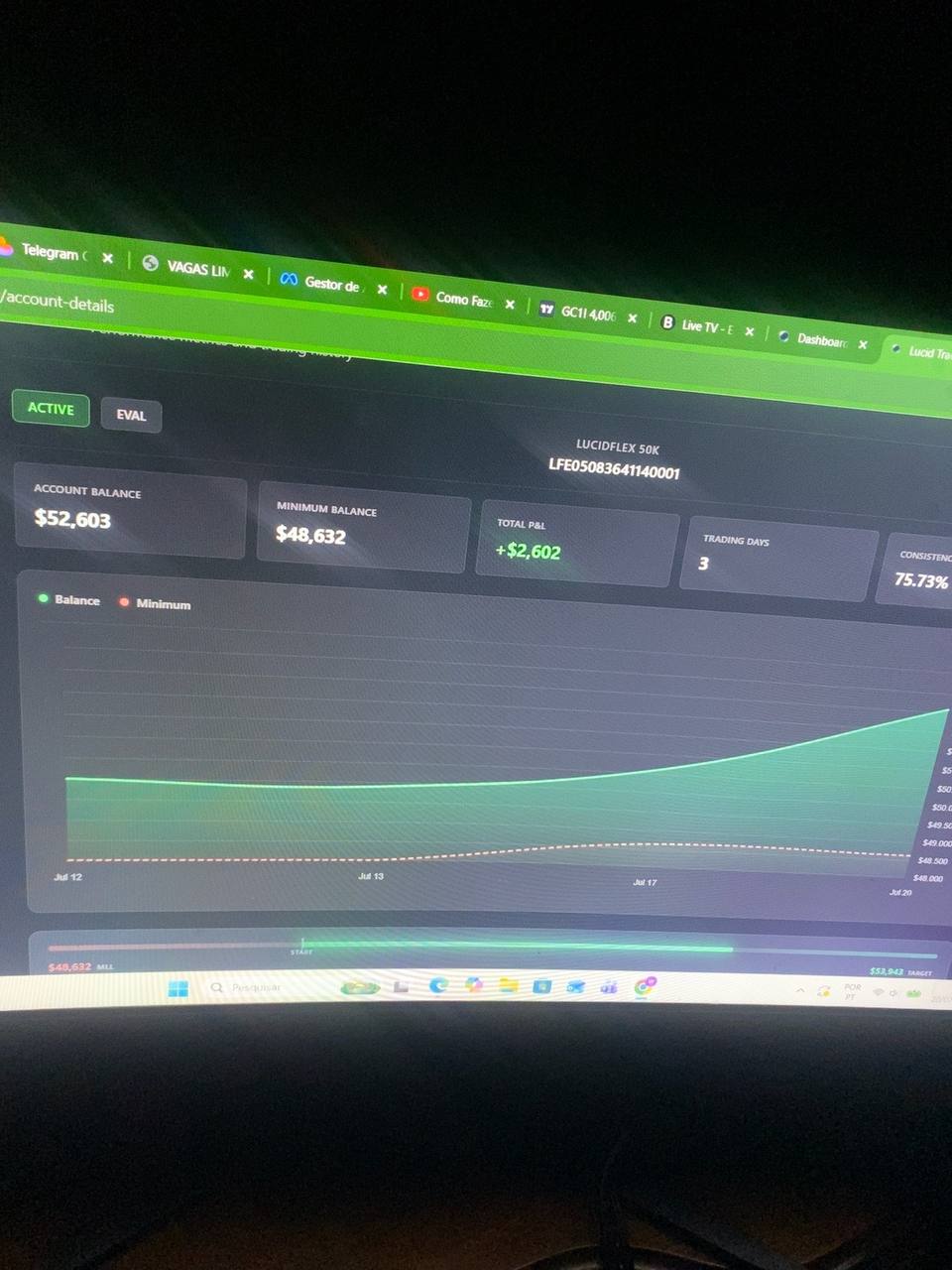 Dashboard de conta financiada de 50 mil dólares em lucro